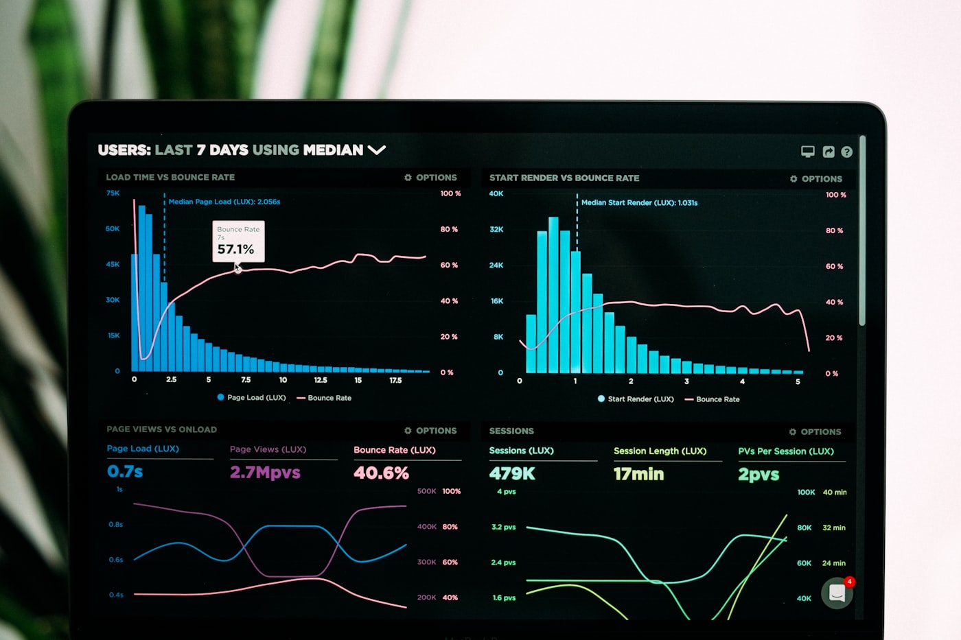 A laptop showing an analytics dashboard — ad spend tracked from source to enrolled student
